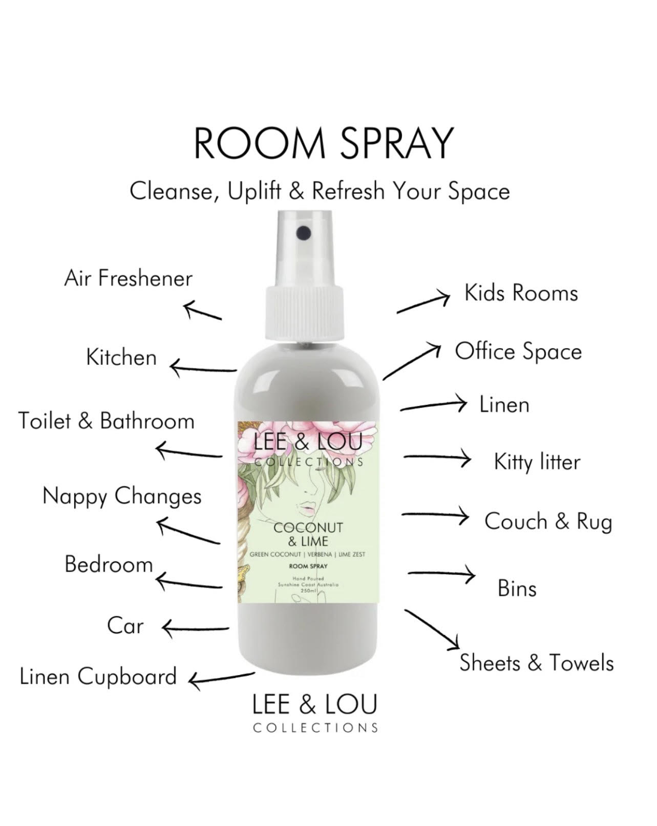 Lee & Lou Room Spray - Image 3